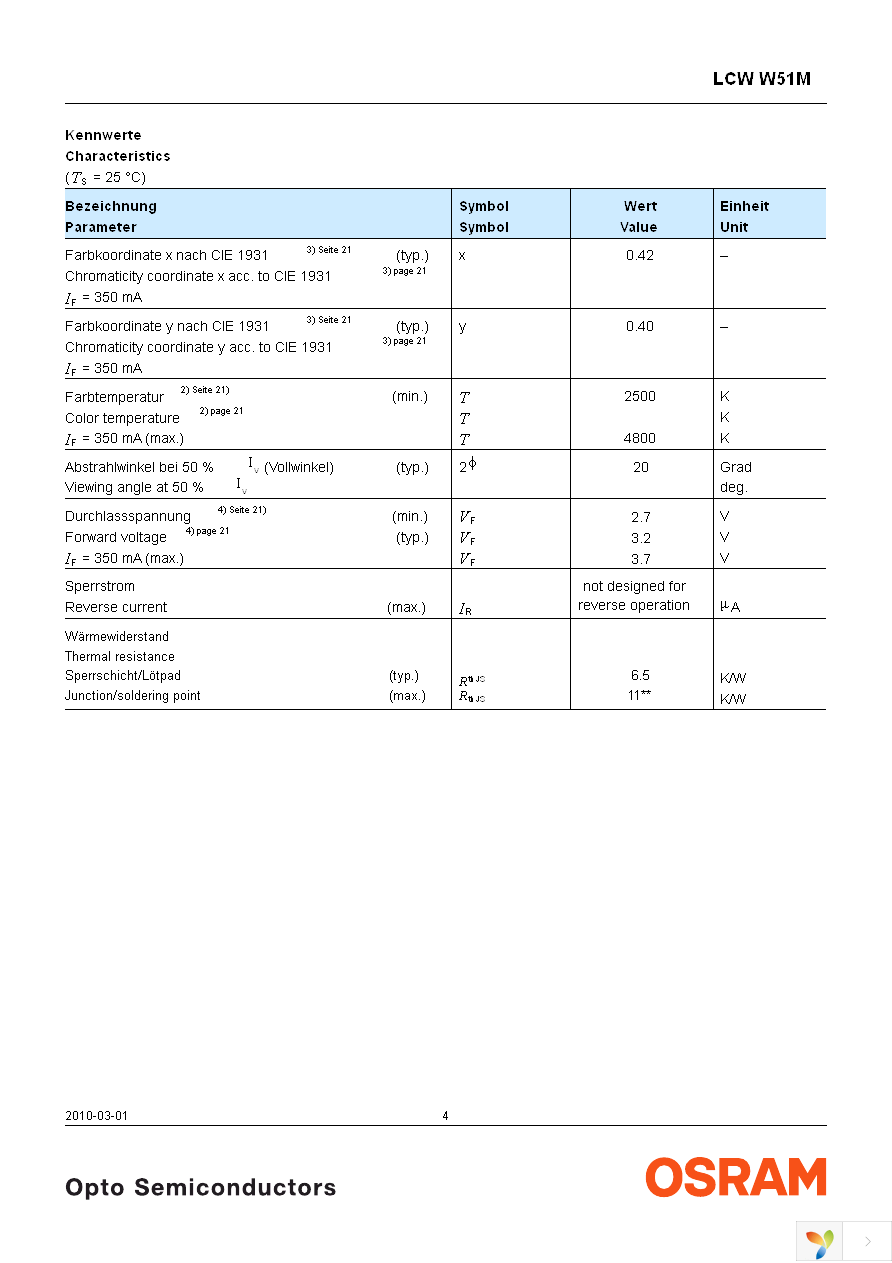 LCW W51M-HZJZ-4R9T-Z Page 4